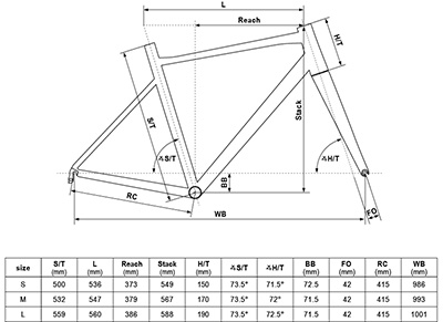 Geometrie kola kellys KELLYS ARC 30 